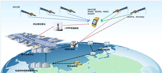 RTK基準站 RTK基準站