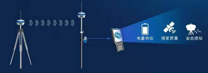 應用Base-Link智能基站技術 應用Base-Link智能基站技術