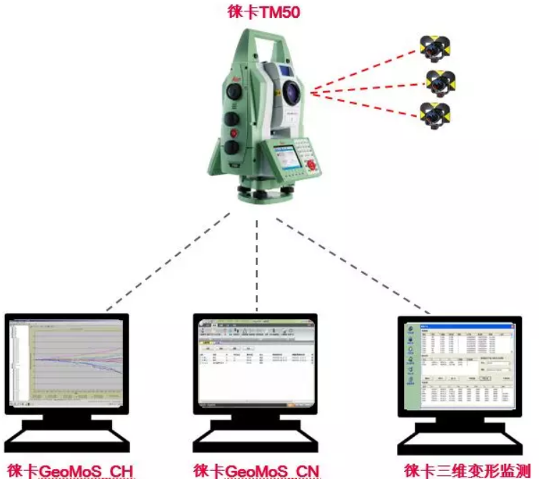TM50全站儀監(jiān)測項目 TM50全站儀監(jiān)測項目